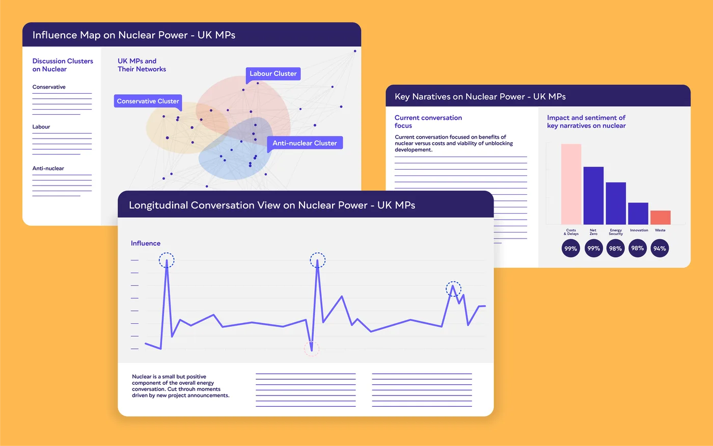 Audience Intelligence
