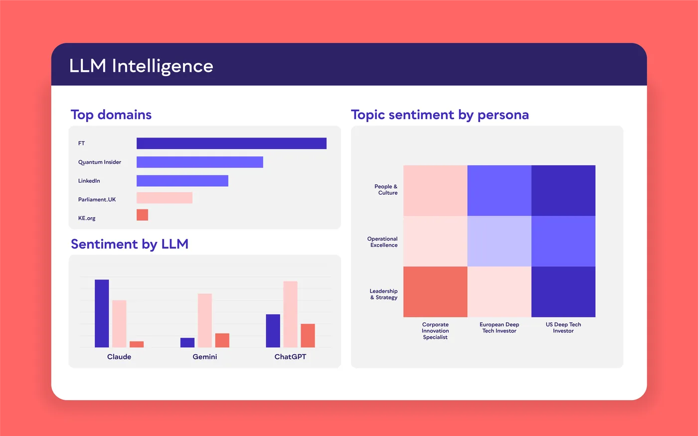 LLM Intelligence